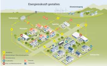 Erneuerbare-Energie-Gemeinschaften; © Klima- und Energiefonds 2021